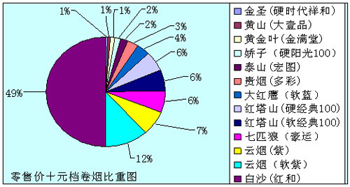 如何找到七匹狼（豪运）销量的增长点