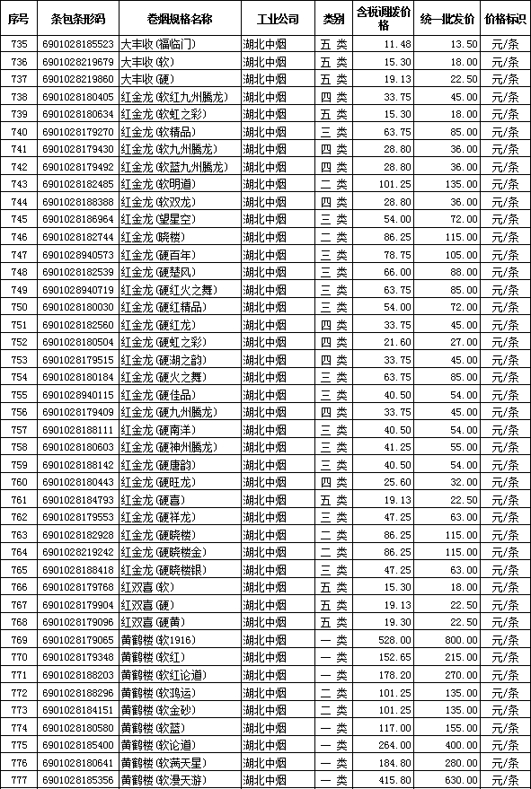 2012年全国在销卷烟批发价格（湖北中烟）