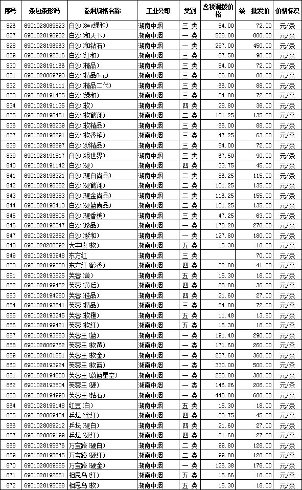 2012年全国在销卷烟批发价格（湖南中烟）