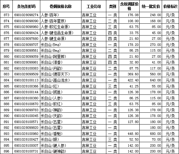 2012年全国在销卷烟批发价格（吉林烟草工业）