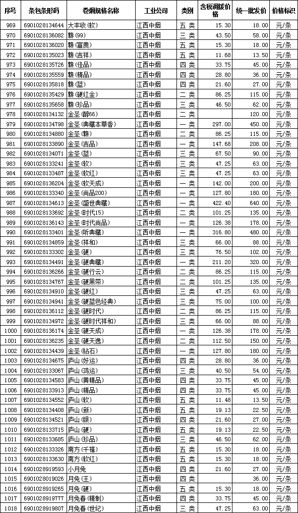 2012年全国在销卷烟批发价格（江西中烟）