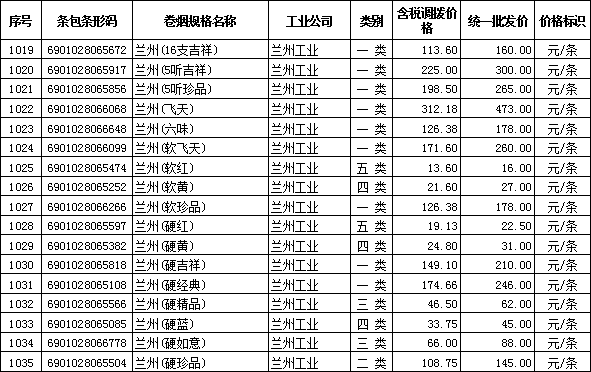 2012年全国在销卷烟批发价格（甘肃烟草工业）