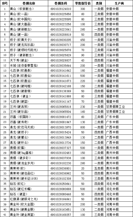 2012年无锡地区卷烟零售指导价格