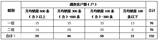 安徽芜湖无为县卷烟市场专题调查