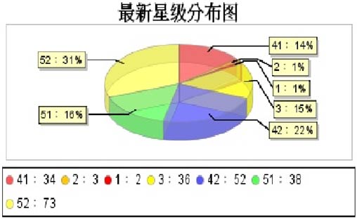 福建漳浦马坪6月市场分析