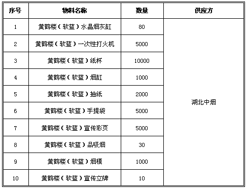 宁夏固原：黄鹤楼（软蓝）销售策划分析