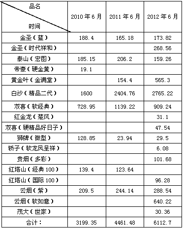 江西宜春10元档烟市场进入“春秋时代”