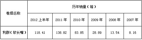 利群（软长嘴）浙江水木市场表现分析