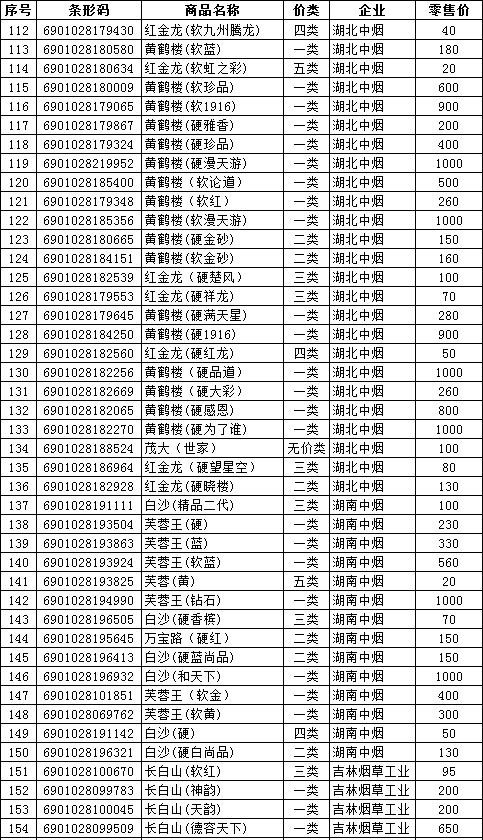 2012年7月大同市卷烟零售价格（下）