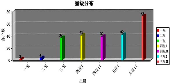 2012年7月福建漳浦烟草马坪线月计划总结