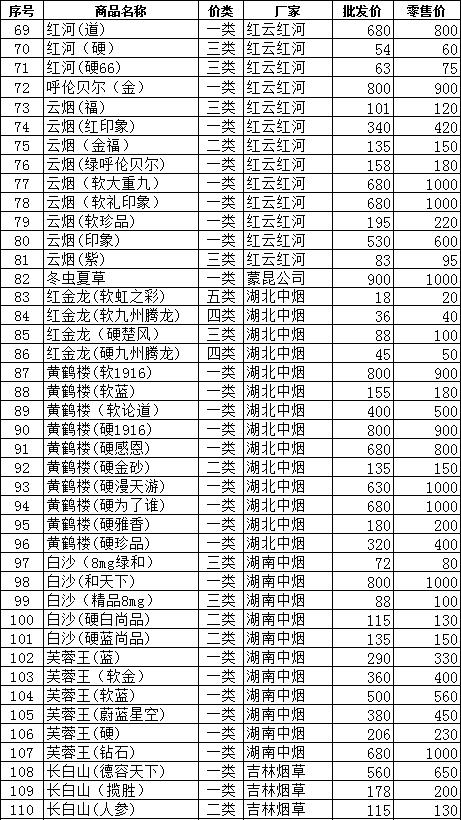 2012年8月份阳泉市卷烟价格（下）