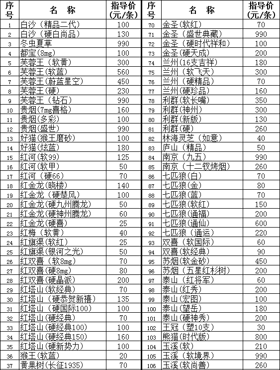 山西临汾市2012年8月份卷烟零售指导价格