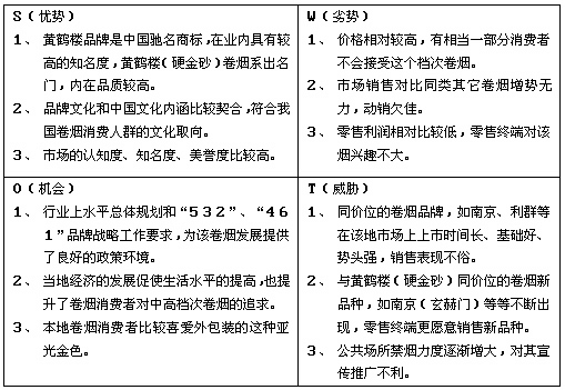 黄鹤楼（硬金砂）销售预期SWOT分析