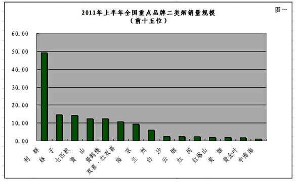 关注二类烟“强者恒强”的竞争趋势