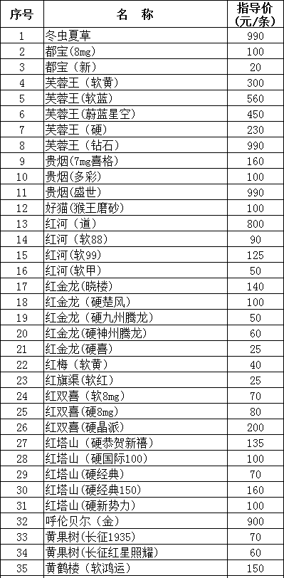 山西临汾市2012年9月份卷烟零售指导价格