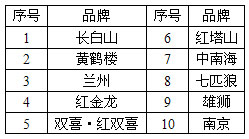 2012年上半年行业低焦油卷烟产销情况