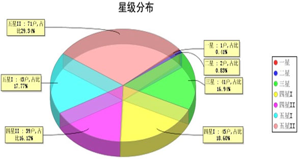 福建漳浦烟草马坪线月工作计划总结分析