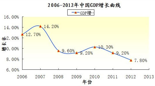 2013年武汉市卷烟市场宏观环境分析