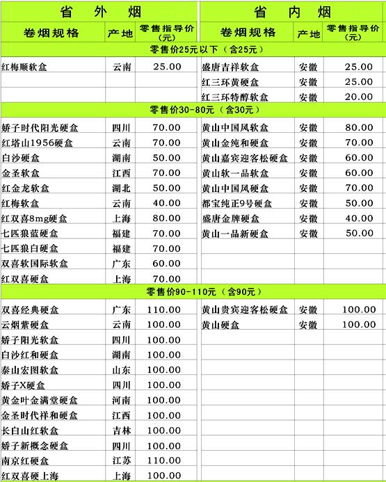 2012年9月安徽铜陵市卷烟零售指导价格