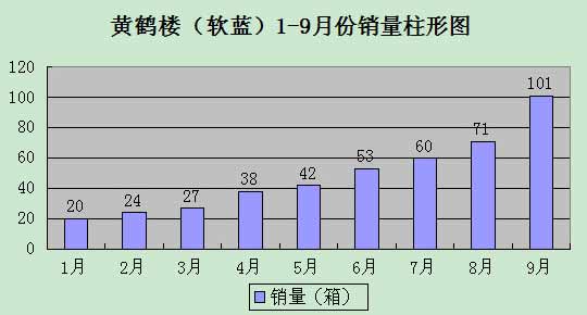 黄鹤楼，“煤城”竞风流