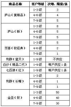 江西南丰分公司10月销售分析报告