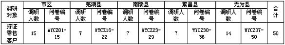 安徽芜湖市雪茄烟专题市场调研报告