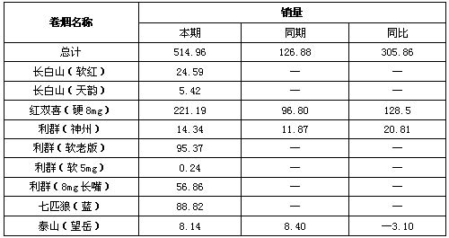 浙江水木市场前10月“双低”品牌市场分析