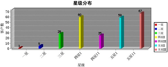 福建漳浦烟草马坪线2012年10月工计划总结分析