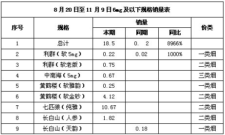 “狼”迹天涯美名扬——七匹狼（纯雅）