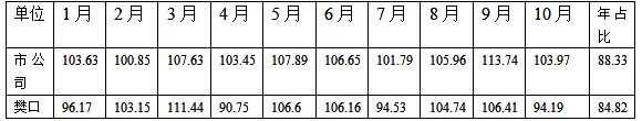 湖北鄂州樊口卷烟市场分析报告