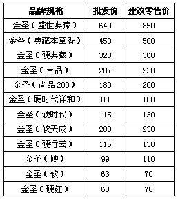 金圣品牌销售宣传工作要点分析