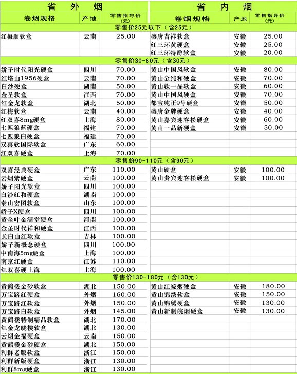 2012年12月安徽铜陵市卷烟零售指导价格