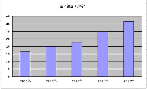 “金圣”印象