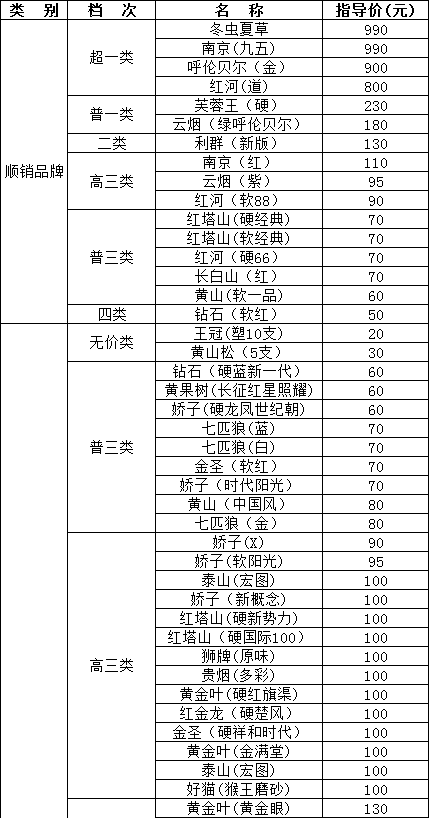 山西临汾市2013年1月份卷烟零售指导价格