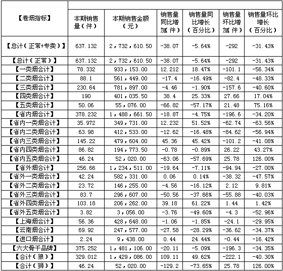 2012年12月福建漳浦马坪线月工计划分析