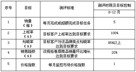 县级市场“云烟（大紫）”营销策划方案