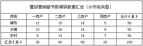 安徽霍邱地区春节前夕市场调研报告