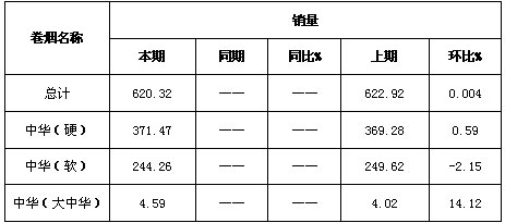 再看“中华”品牌如何“游龙戏水”