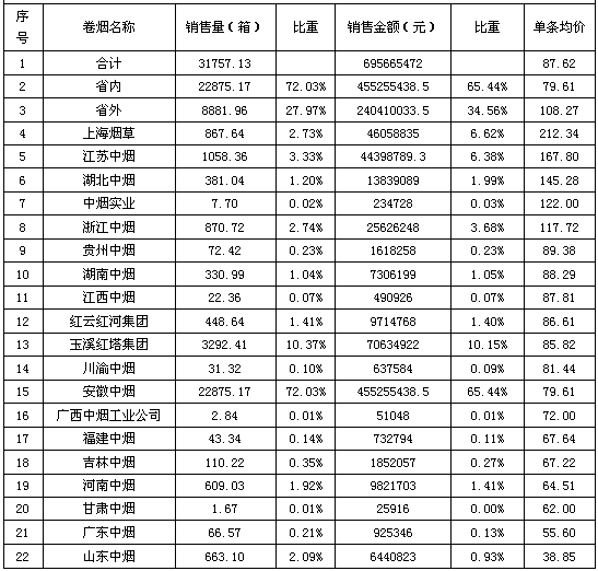 安徽省霍邱县：2012年度市场销售分析报告