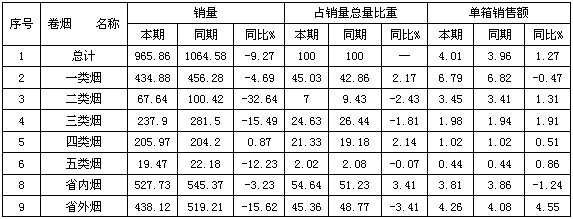 从“市场、品牌、客户”看2013年春供市场新变化