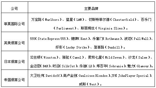 大品牌培育策略探讨