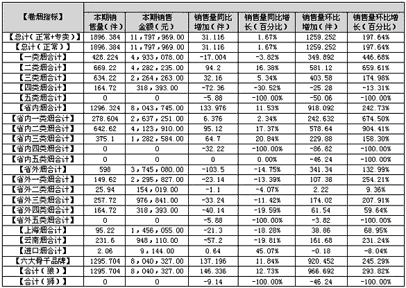 福建漳浦烟草马坪线2013年1月总结分析