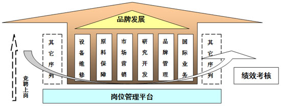 红塔集团：以平台建设助推人力资源开发新发展