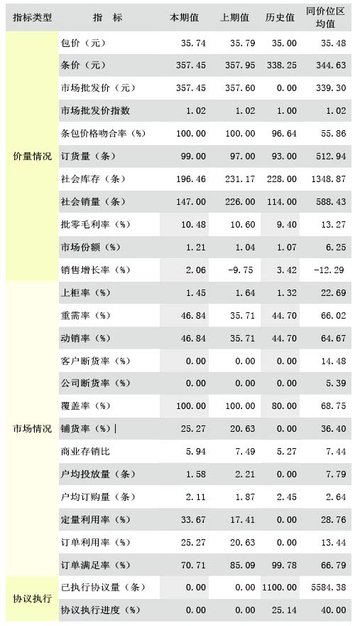 为品牌“体检” 给投放依据