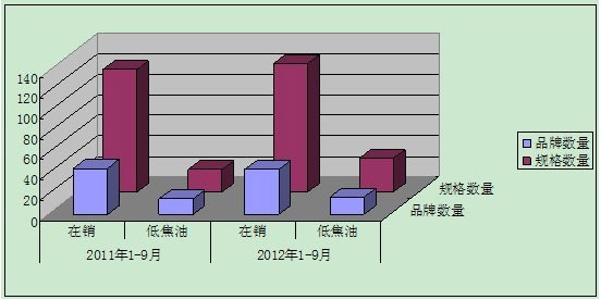 浅析江苏盐城烟草低焦油卷烟市场营销策略