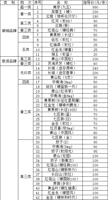 山西临汾市2013年2月份卷烟零售指导价格