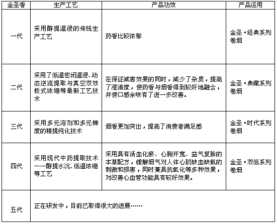 金，诚所至 圣，外为王