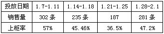 “七匹狼（厦门）”之品牌培育分析