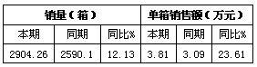 春节前后浙江水木县卷烟市场分析