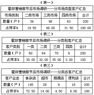 安徽霍邱县局节后市场调研分析报告